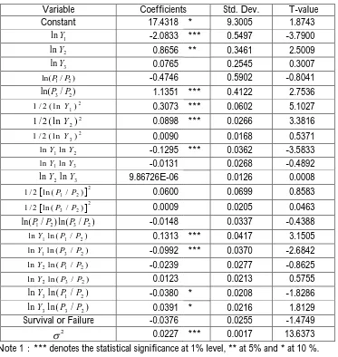 Table 4: Empirical Results of the Stochastic Cost Function  