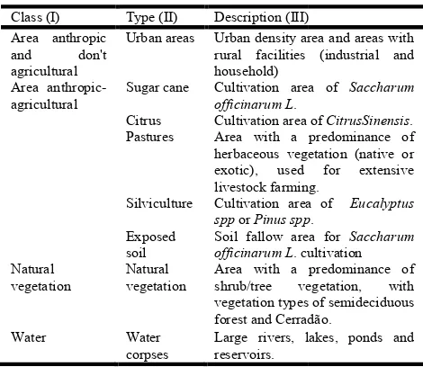 Table 1. Description of use and land cover n of use and land cover classes 
