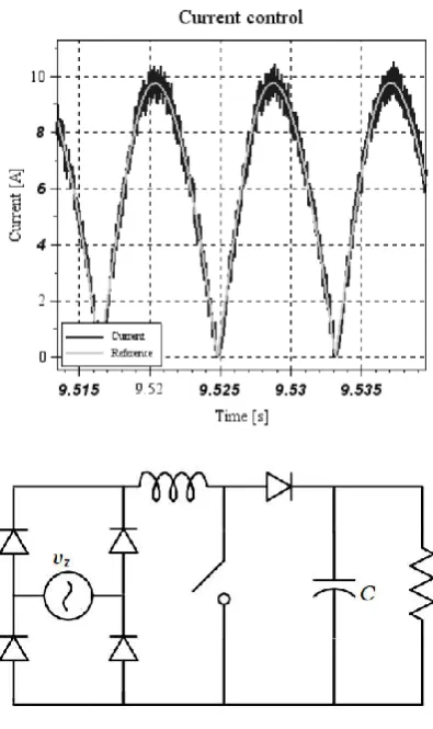 Fig. 4. Simu1ated Converter 