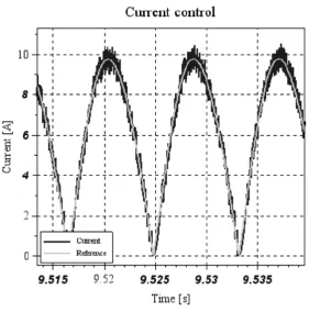 Fig. 5. Flow of electrons reference tracking with FCS-MPC 