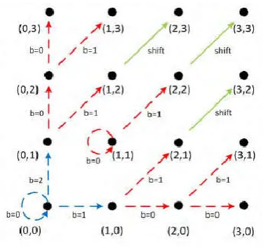 Fig. 4. Proposed pairwise PEE 