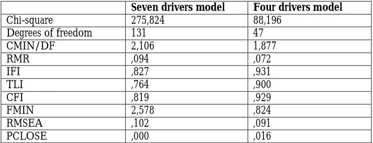 Table 4 Adjustment parameters of the models 