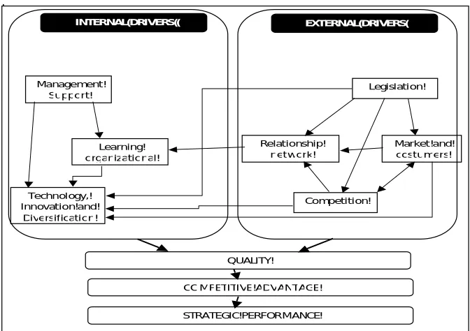Figure 1: Conceptual Model 