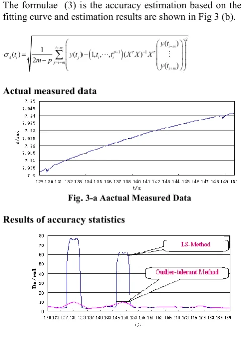 Fig. 3-a Aactual Measured Data 