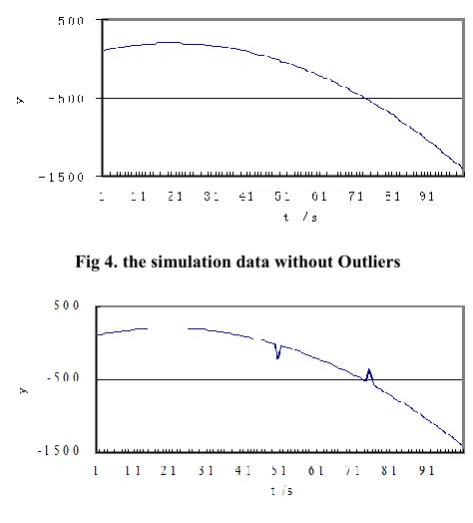 Fig 5. Simulation Data with Outliers 