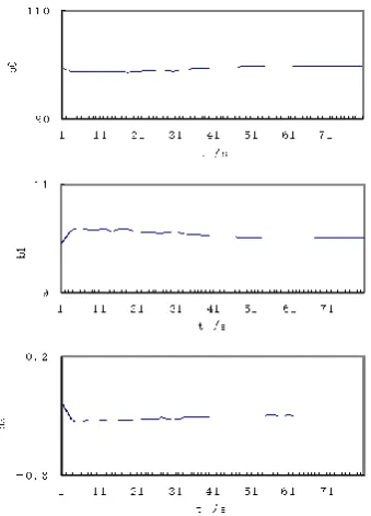 Fig 7. Outlier-tolerant Estimation of Model Coefficients 