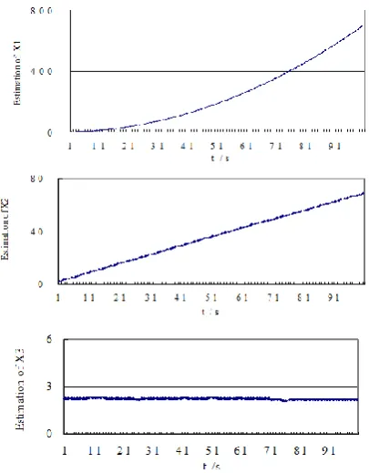 Fig 9  Outlier-tolerant Filtering Values of State Vector 