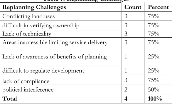 Figure 13: Replanning approach 