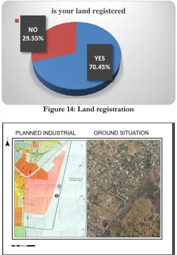 Figure 14: Land registration 