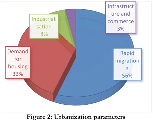 Figure 3: migration information 