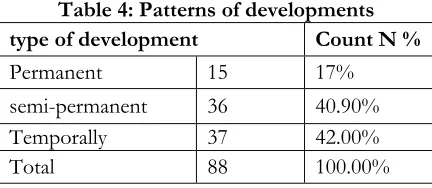Table 4: Patterns of developments 
