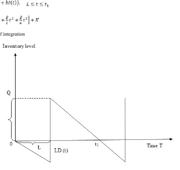 Figure 1. Graphical representation of the inventory system 