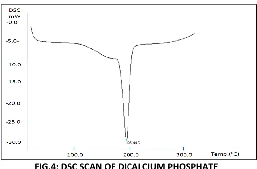 FIG.4: DSC SCAN OF DICALCIUM PHOSPHATE 