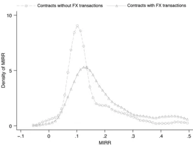 Table 6 reveals considerable heterogeneity in the rate of returns at the family level