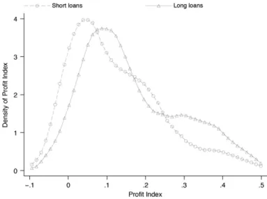 Table 7 examines the correlates of pro ﬁtability, as originally agreed in each contract