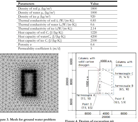 Figure 3. Mesh for ground water problem 
