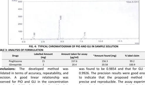 FIG. 4:  TYPICAL CHROMATOGRAM OF PIO AND GLI IN SAMPLE SOLUTION   