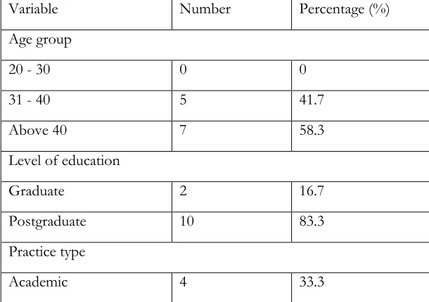 Table 3:1 Respondents age group, level of education, practice type, years of practice and level of awareness on energy efficient buildings  