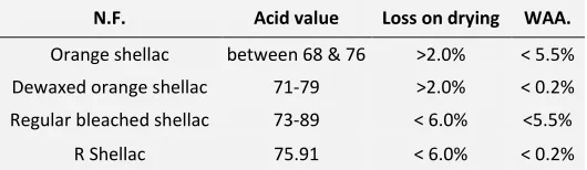 TABLE 7: PHARMACEUTICAL SPECIFICATION 