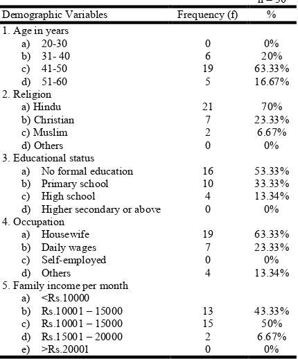 Table 1. Frequency and percentage distribution of demographic variables of women with breast cancer  