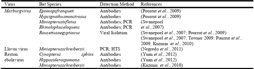 Table 2. Drug and Mode of Action  