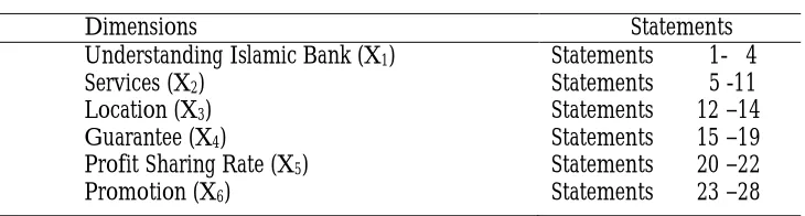Table 1: Research Instruments 