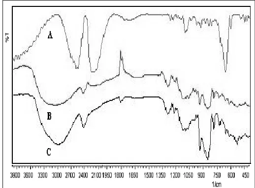 TABLE 1: VOLUNTEERS OPINION TEST FOR RIZATRIPTAN BENZOATE BEFORE AND AFTER TASTE MASKING (n= 10) 