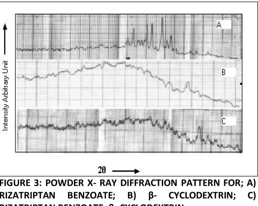 FIG. 5: SEM OF TABLET CONTAINING CAMPHOR AFTER SUBLIMATION 