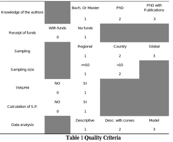 Table 1 Quality Criteria  