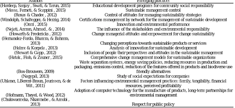 Table 5 Emerging practices 