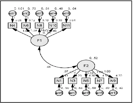 Table 1.Factor Loadings for the Rule Following in Traffic Inventory.  