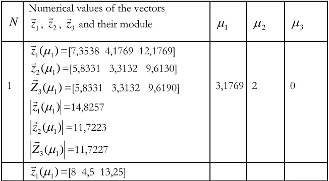Table 5.2 (Below is a link to the table in the book [15]) 