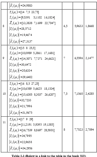 Table 5.3 (Below is a link to the table in the book [15]) 