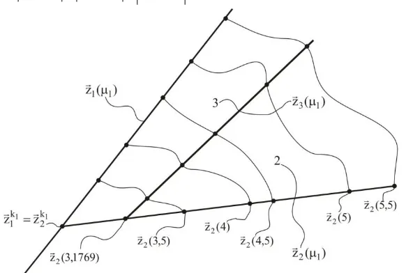 Fig. 1.  The graph of numerical values and appropriate coordinates of predictable points-vectors for the values of the parameters ,31769 81  and 0 ,270943  calculated by different criteria