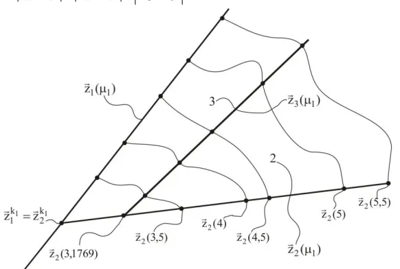 Fig. 1.  The graph of numerical values and appropriate coordinates of predictable points-vectors for the values of the parameters ,31769 81  and 0 ,270943  calculated by different criteria