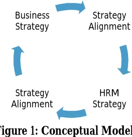 Figure 1: Conceptual Model 
