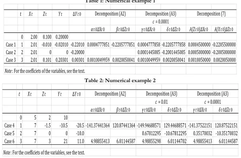 Table 1: Numerical example 1 