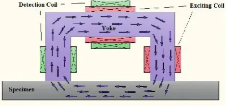 Fig. 1. Detection probe structureFig. 1. Detection probe structureFig. 1. Detection probe structure