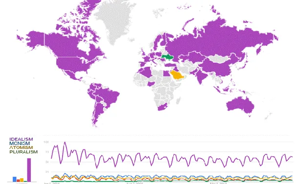 Figure 1. Materialist world. Most popular query.  Creation date: January 16, 2017