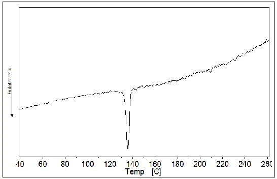 FIG. 2: DSC THERMOGRAM OF PIPERINE