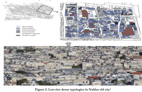 Figure 2: Low-rise dense typologies in Nablus old city3 