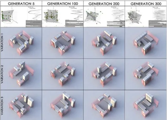 Figure 8. A matrix created by selecting three alternatives from the designs evolving 5,100, 200 and 300 times respectively (Saglar Onay, Garip and Garip, 2017)
