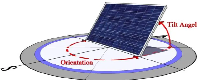 Figure 14: BIPV on the housing unit flat roof 