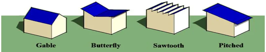 Figure 18: Differences in the potentials of energy performance for the two roof forms 