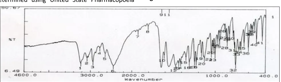 Fig. 1 to 5. 