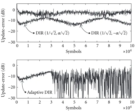 Figure 2: Update-error powers of dual switched and adaptive re-ceivers in SNC and high AWGN power environment