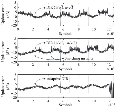 Figure 4: Update-error powers of dual switched and adaptive re-ceivers for a SNC with constant trajectory