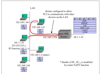 Figure 3 / TR-124 - Example of Router Sets Up PPPoE to an ISP 