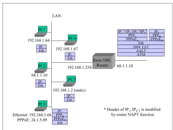 Figure 4 / TR-124 – Example of PC3 Sets Up Its Own PPPoE Session 