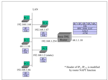 Figure 6 / TR-124 - Example of Router in 2684 Bridged Mode with DHCP Server On 